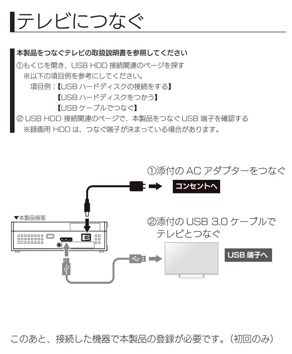 HDCZ-UTL4K/Eとテレビの接続方法